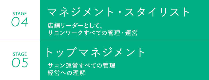 マネジメント・スタイリスト、トップマネジメント